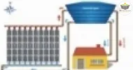instalações prediais de água quente