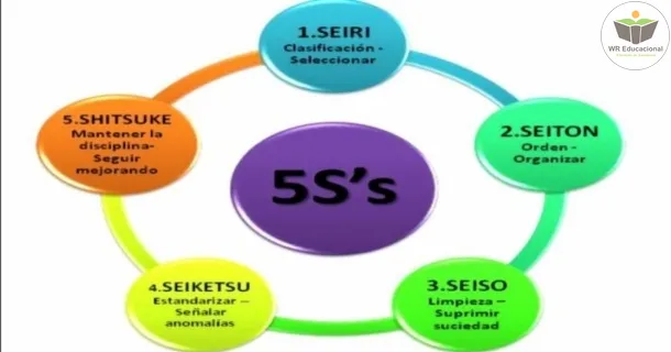 WR Educacional Cursos Gratuitos Com Certificado Válido