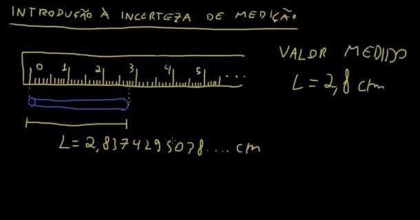 Curso Online Grátis de Incerteza na Medição