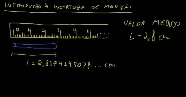 WR Educacional Cursos Gratuitos Com Certificado Válido